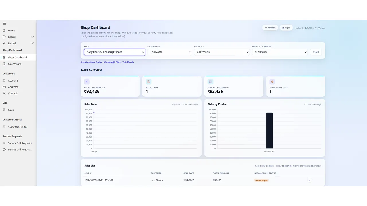 FieldServe360 shop dashboard for customer and sales management